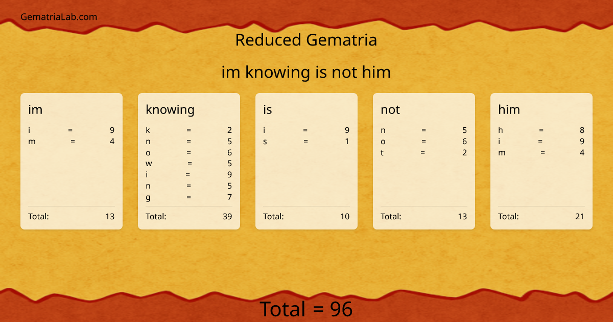 im knowing is not him in reduced Gematria